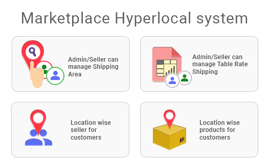 Marketplace Hyperlocal Marketplace Hyperlocal
