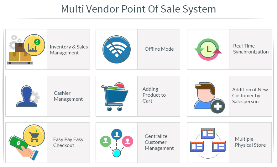 Multi Vendor Point of Sale for Magento 2 Multi Vendor Point of Sale for Magento 2