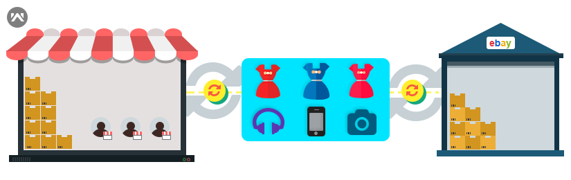 Opencart eBay Connector